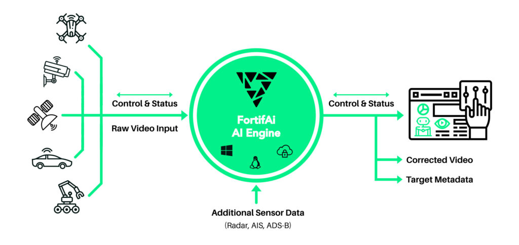 vizgard overview diagram